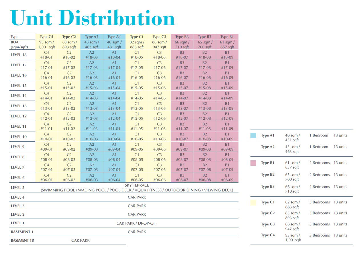 Jui Residences Elevation Chart